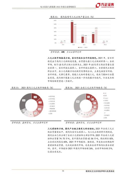 【方正电新】2022年度策略报告：全球共进，新能源全面提速