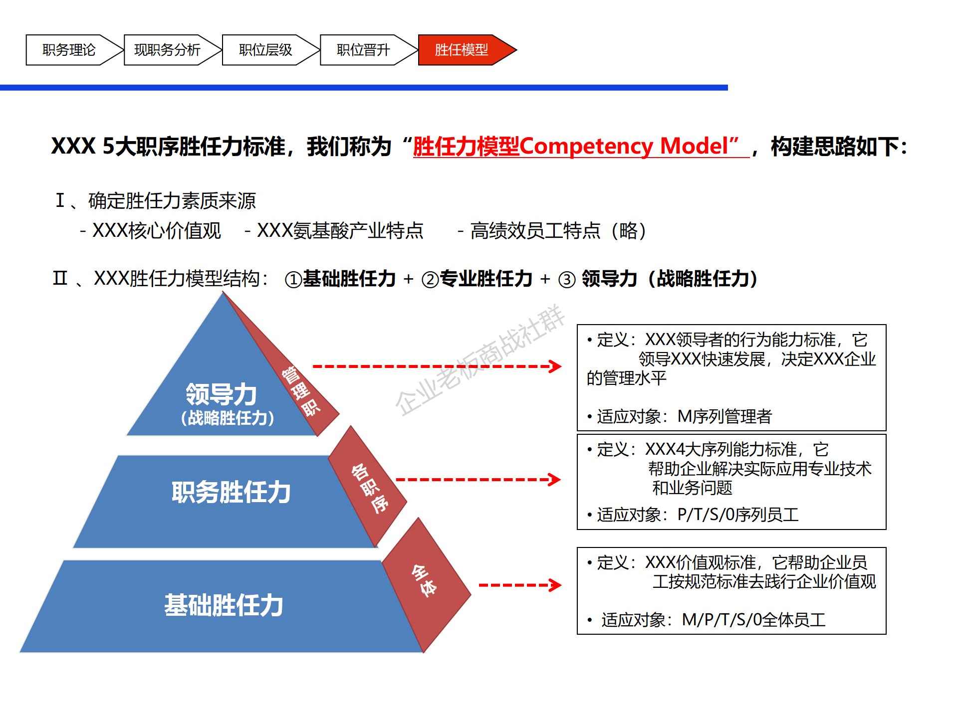 人力资源总监年度工作思路.ppt