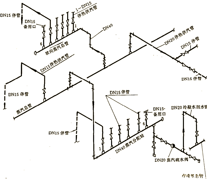 化工装置管道伴管安装与设计要求详解