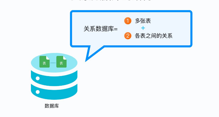 关系型数据库和非关系型区别