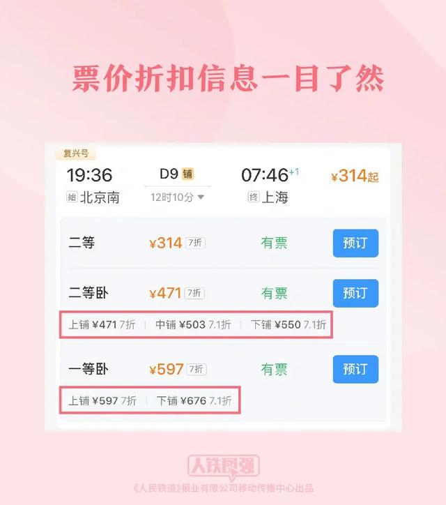春运火车票低至2折？还有1元钱的！官方提醒→