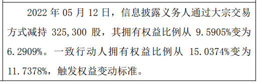 st信诺达股东减持32.53万股 权益变动后持股比例为6.29%