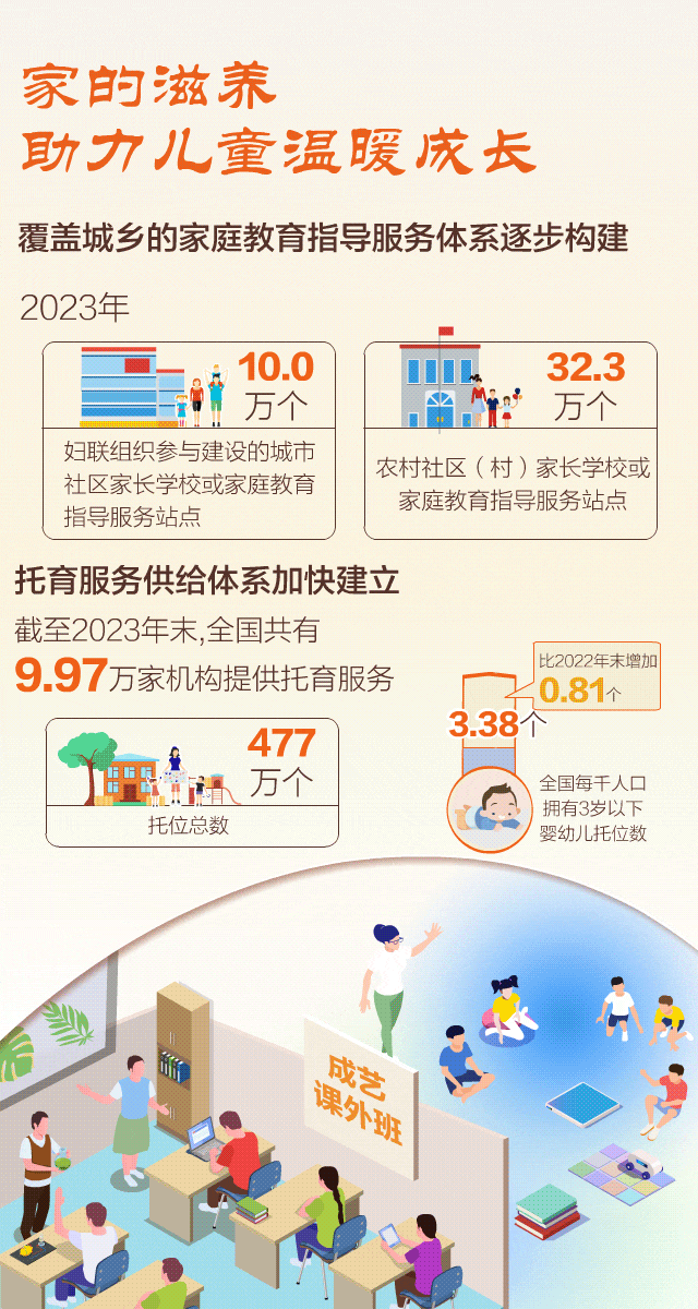 醫療教育司法等全面托舉，“數”說中國兒童發展狀況-有駕