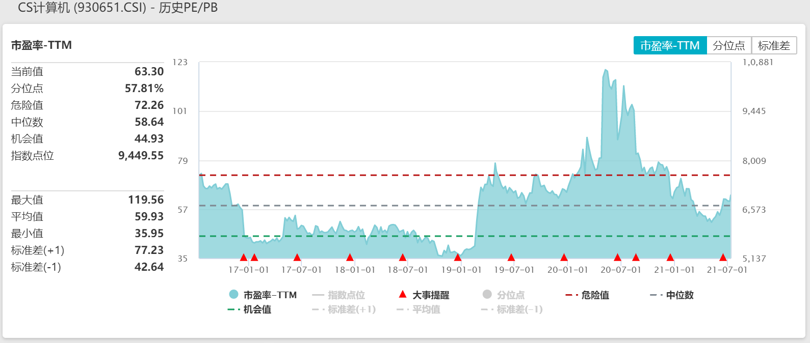 计算机etf(512720)4.91%
