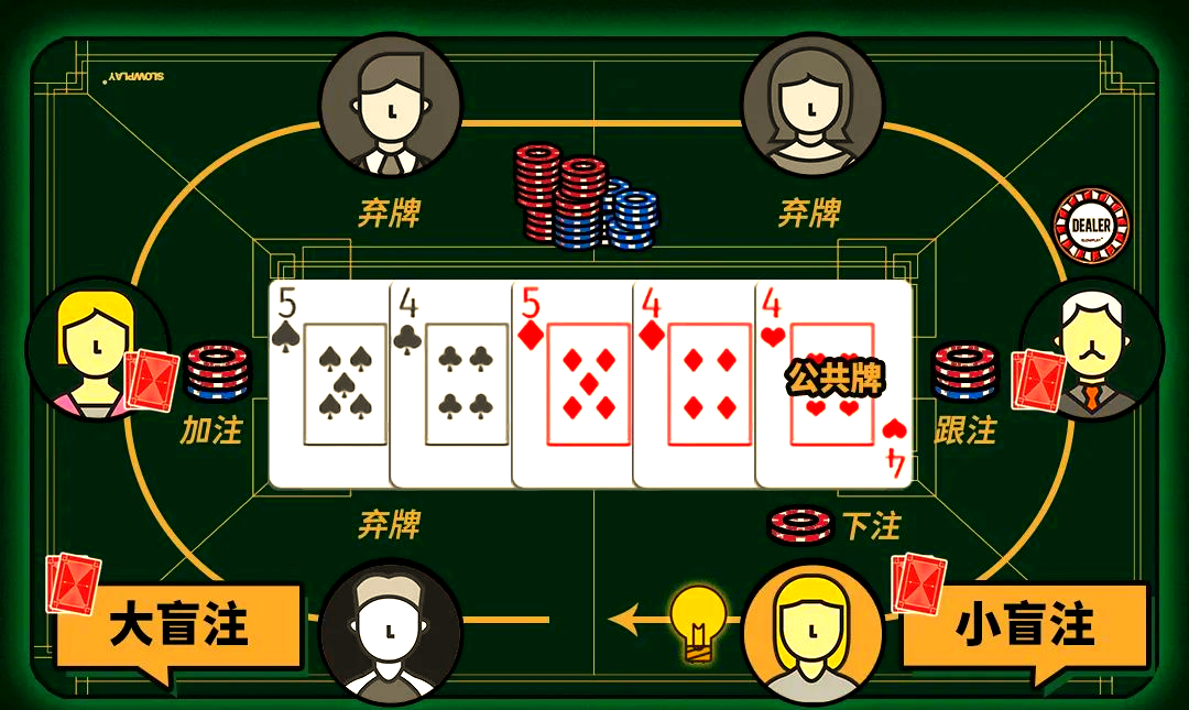 德州扑克规则_德州扑克 show_德州扑克玩法介绍