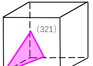 晶体结构中的晶面与晶向及其排列组合