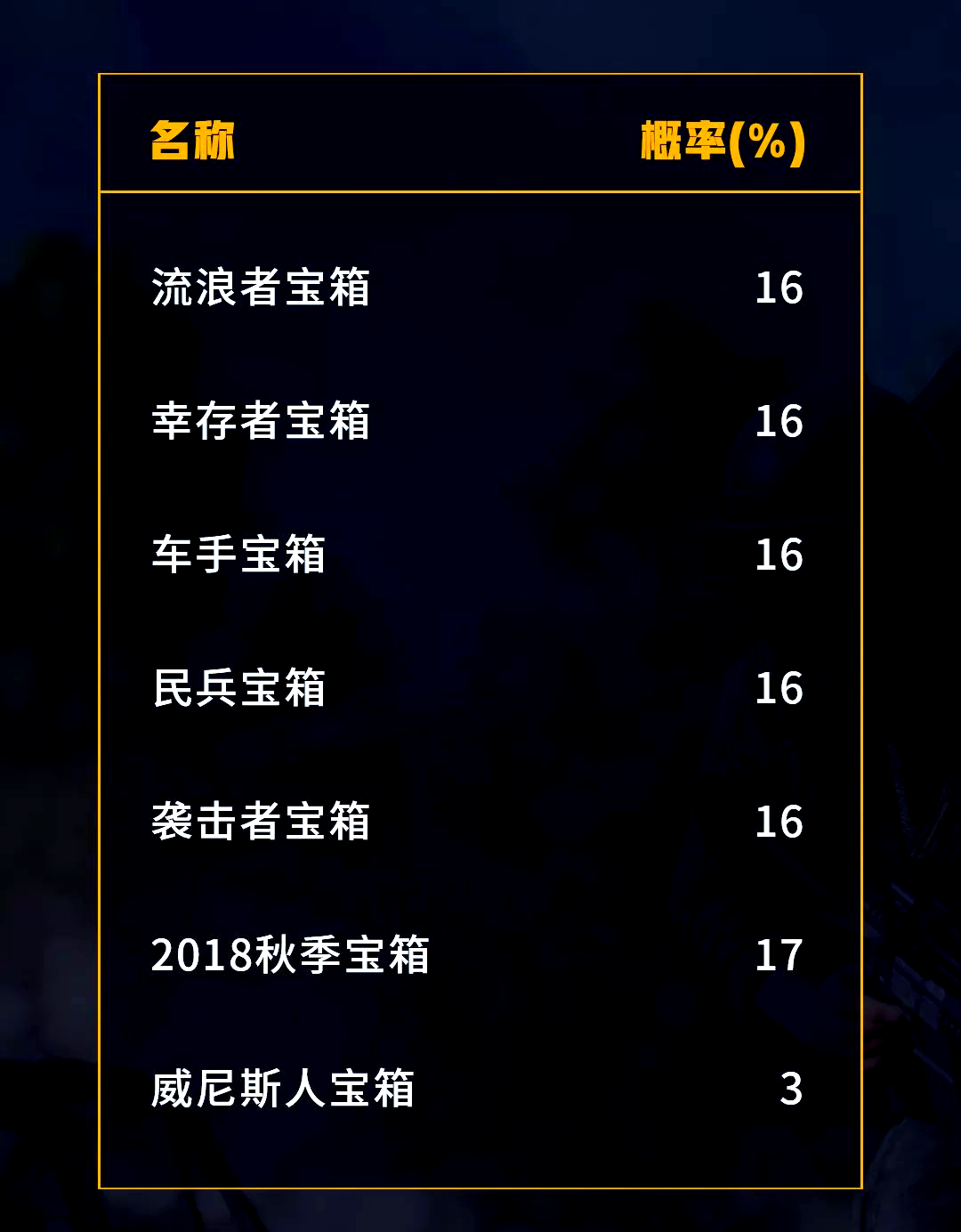 提高网络服务器和网络空间，提高手机游戏的可靠性