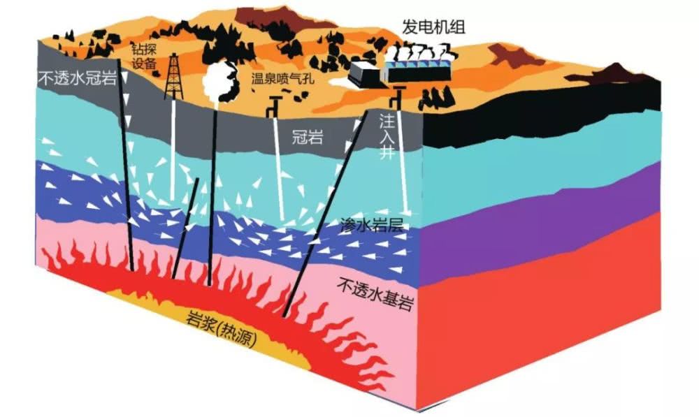 地层接触关系示意图图片