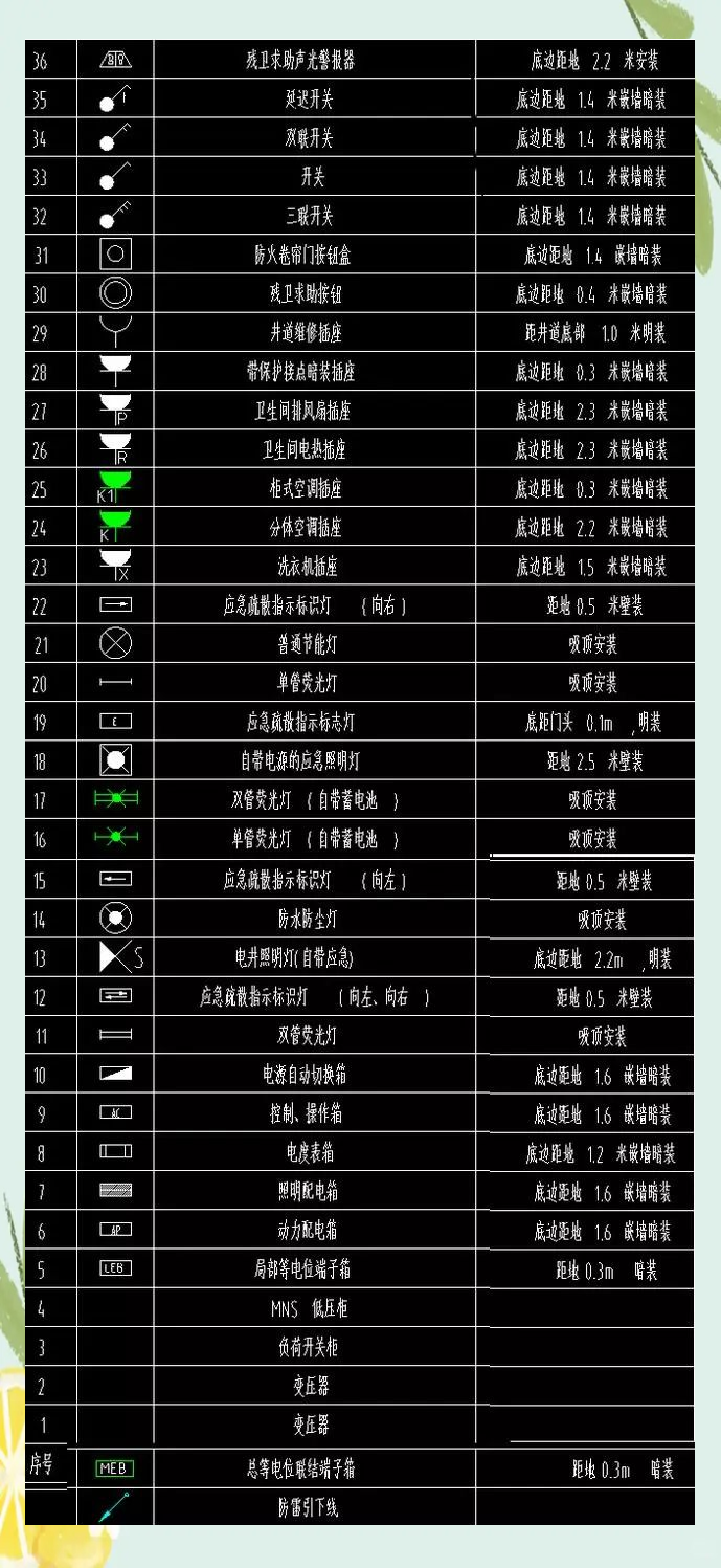 建筑水电图纸图例详解,快速入门必备