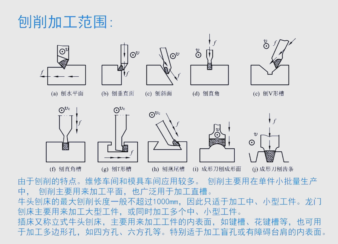 机械加工方法概述:从车削到线切割,一篇常识性的指南