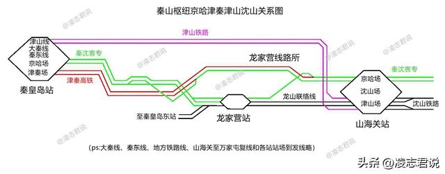 再說京秦鐵路普客數量兼談京唐城際加車