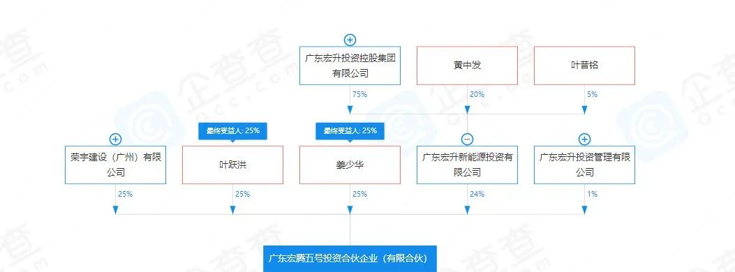 朱榮斌歸來,成了地產乙方