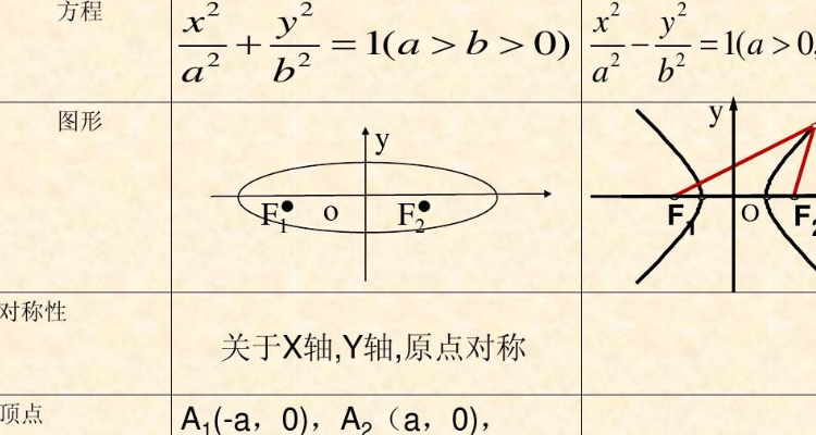 双曲线离心率