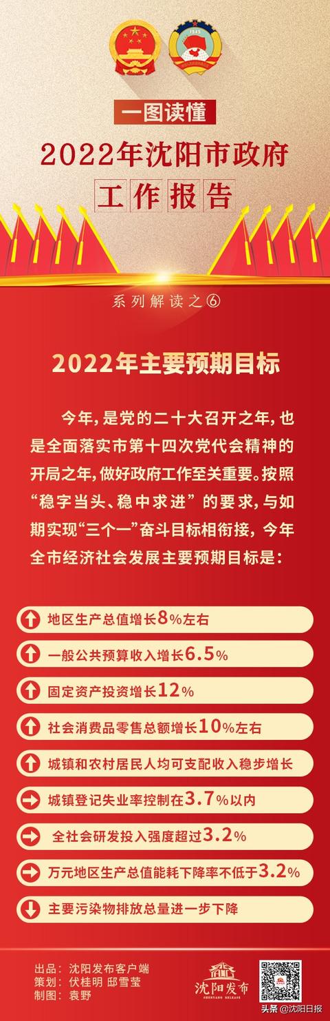 「沈阳两会|一图读懂」2022年主要预期目标