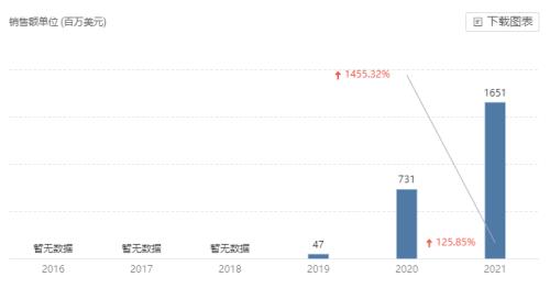 恒瑞医药 JAK 抑制剂 III 期临床成功，拟报上市！有望成为自免领域国产首款