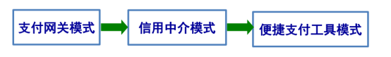 课程回顾|刘克选教授带您走进互联网金融