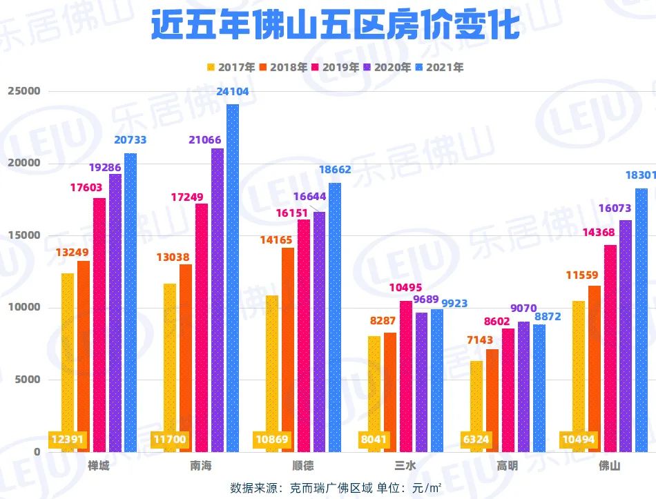 佛山房价走势大曝光!最热销面积段是