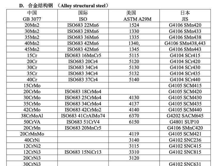 中美日金属材料牌号对照表