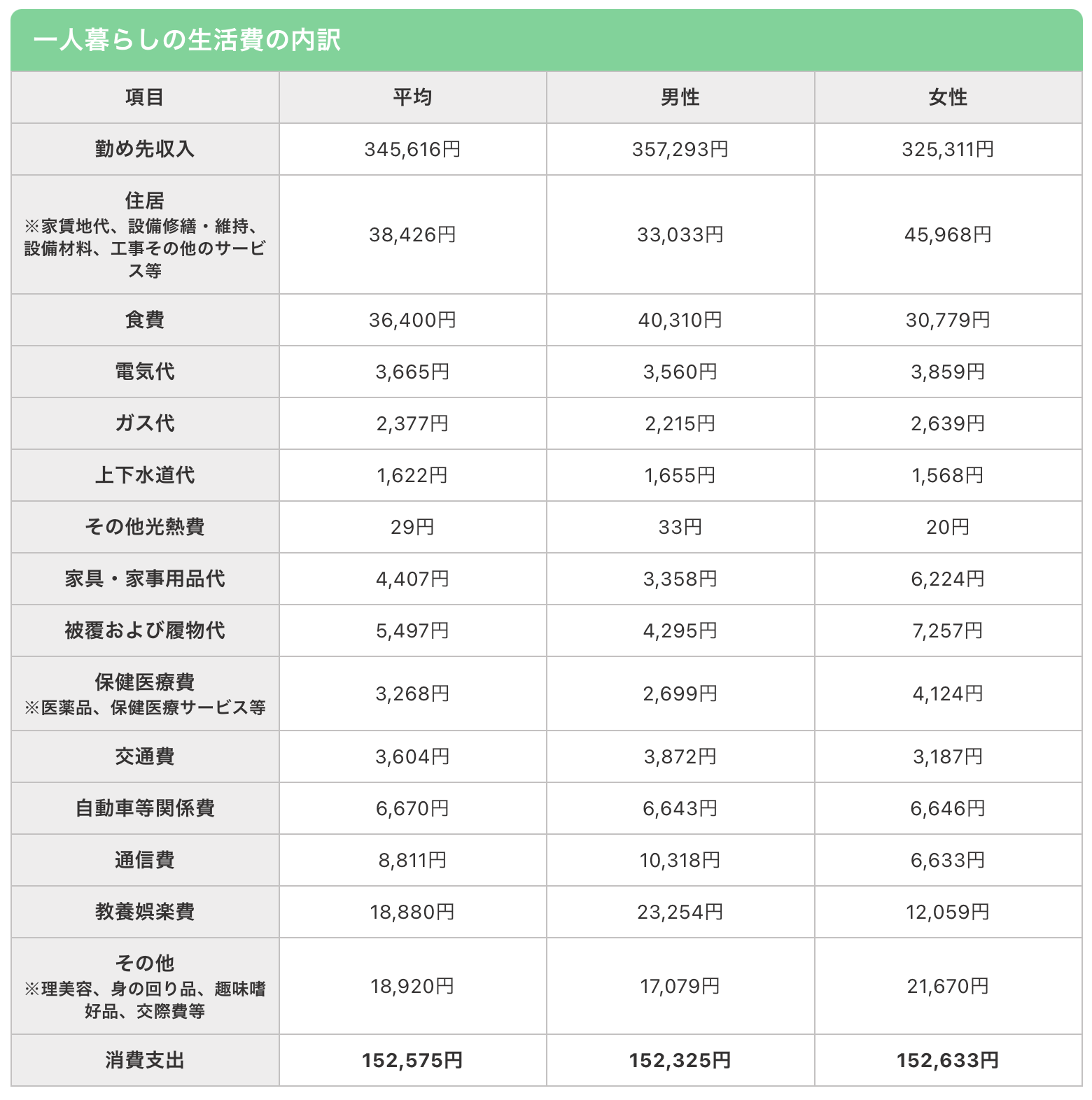 日本生活费大盘点,留学生必看!