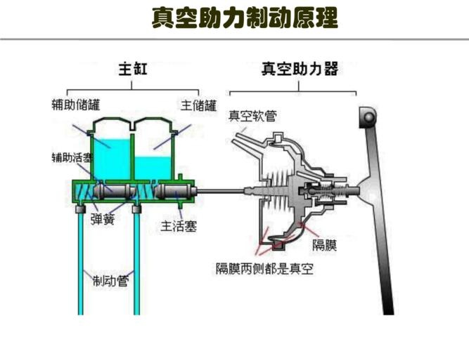 真空助力泵工作原理图图片