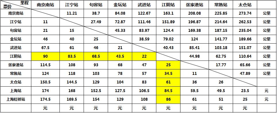 江阴北站列车表图片