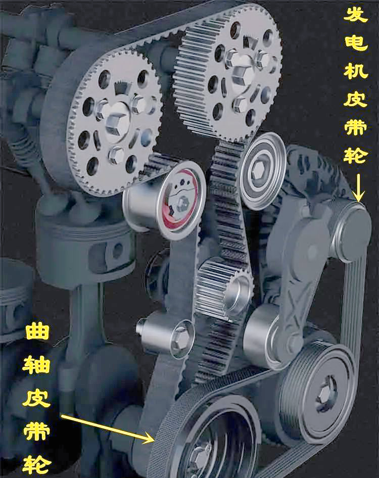 细心观察的话,你会发现发动机曲轴皮带轮的尺寸明显大于发电机皮带轮
