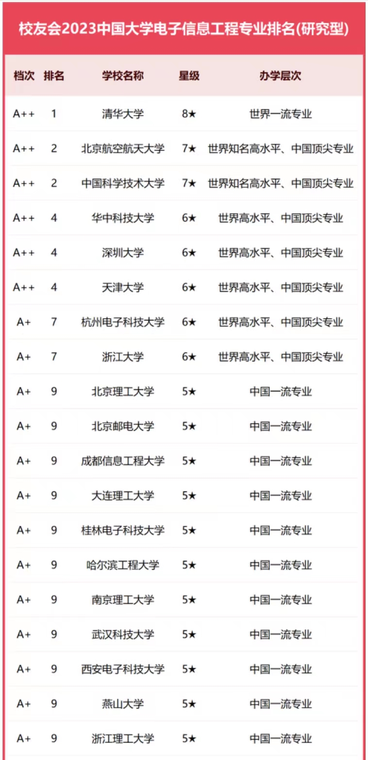 电子信息工程属于什么专业类别(电子信息工程属于什么专业类别学科)