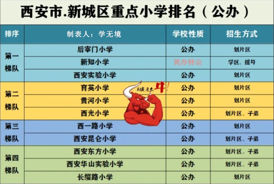 西安小学排名图片