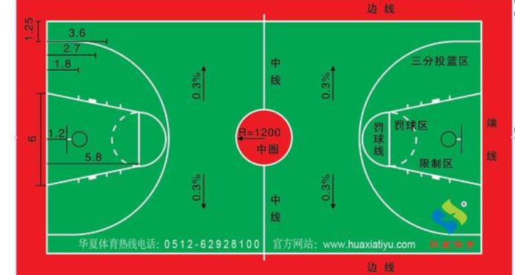 罚球线是什么位置