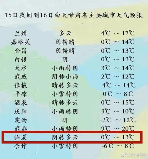气象预报丨临夏市阴转多云,0～13