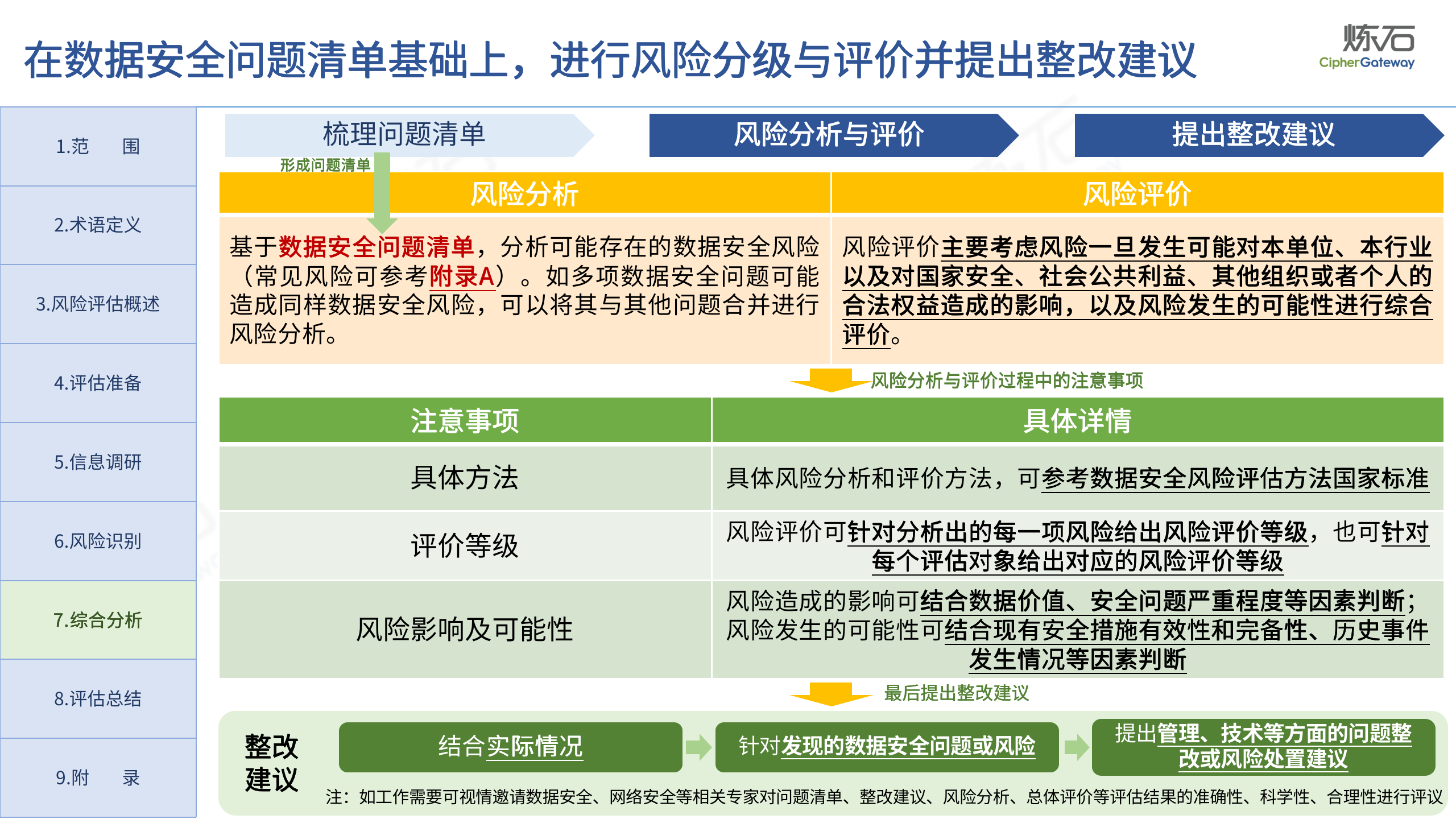 风险评估报告ppt模板图片