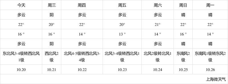 上海天气 10月图片