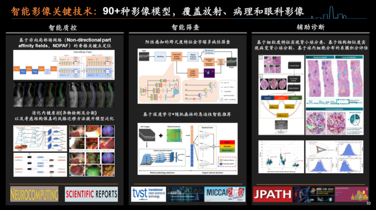 平安首席医疗科学家谢国彤:两大基础平台与四大算法领域,详解金融巨头