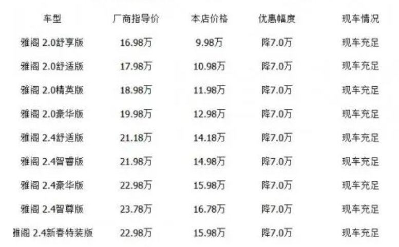 雅阁2017款参数 本田广汽本田雅阁2017款报价多少