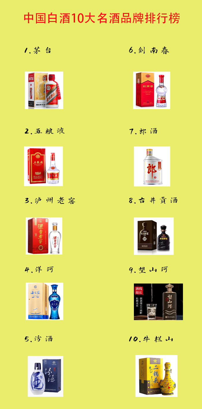 中国十大名酒 baijiahao.baidu.com