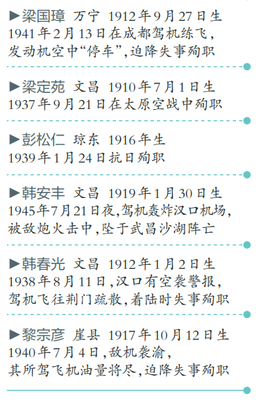 24名海南籍抗日航空英烈的故事令人泪目其中15名来自文昌