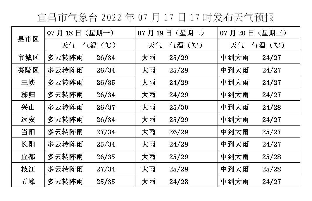 湖北宜昌天气图片