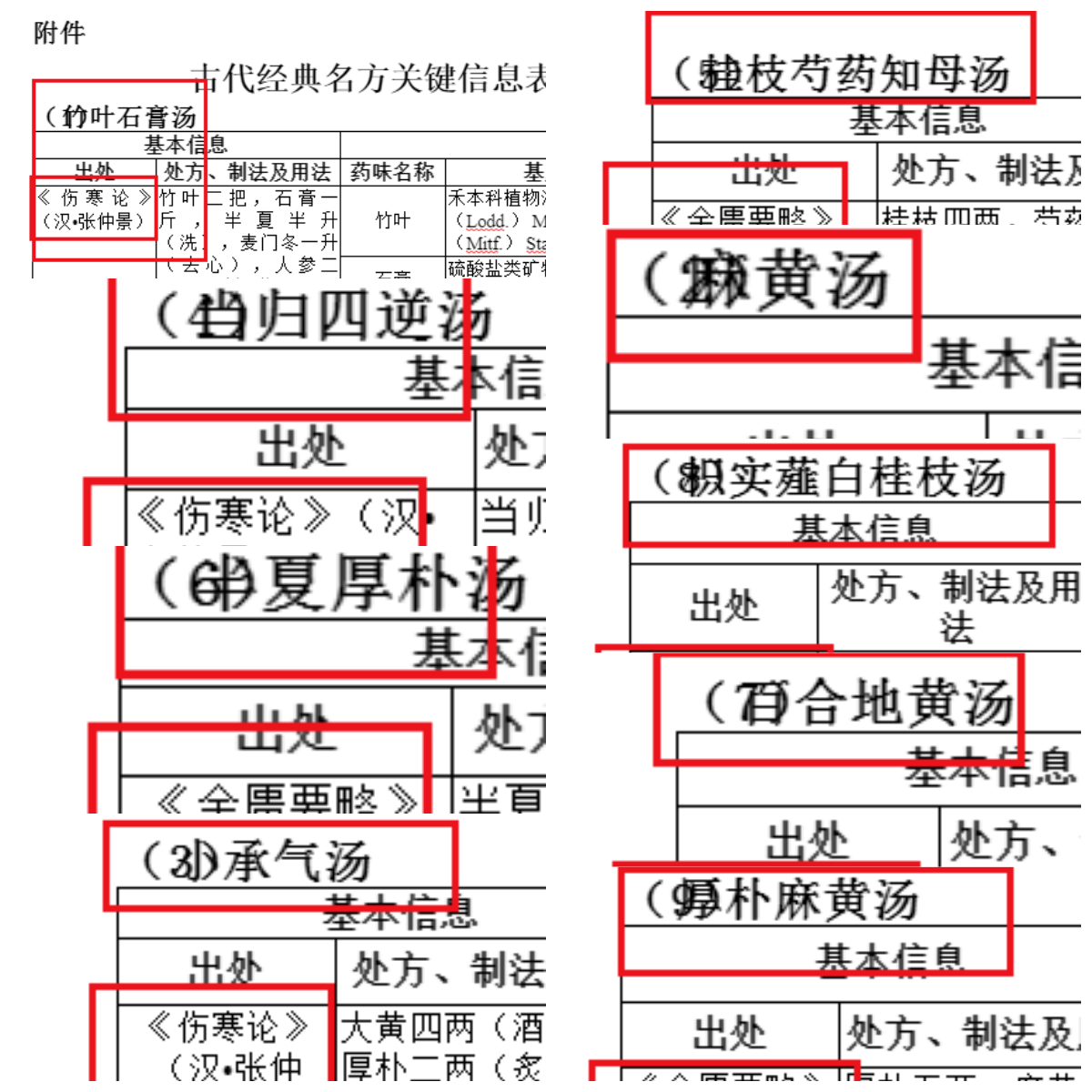 张仲景催奶中药方子图片