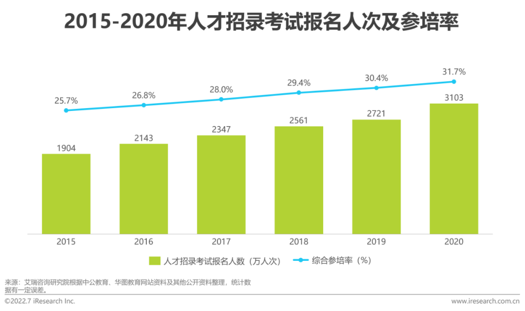 2022年全球职业教育行业发展报告