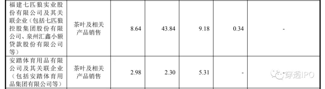 八馬茶葉三闖ipo,王文彬豪門親友團無人問津