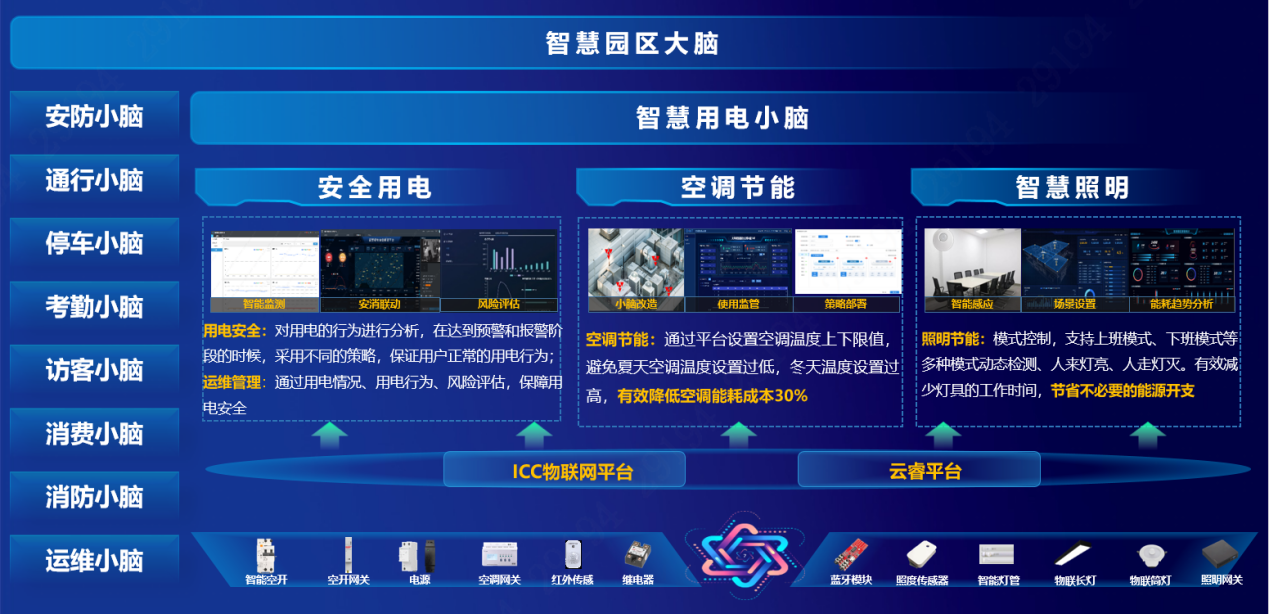 碳中和不只新能源,视频物联厂商大华股份如何发力智慧用电?