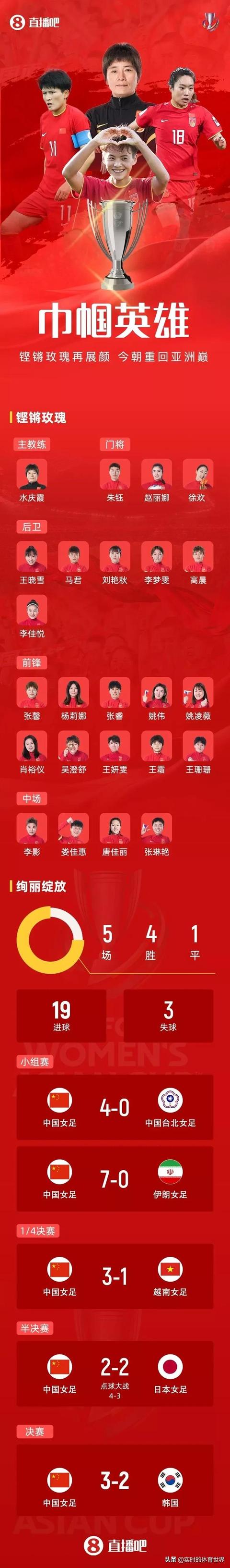 直播吧海报四连致敬中国女足