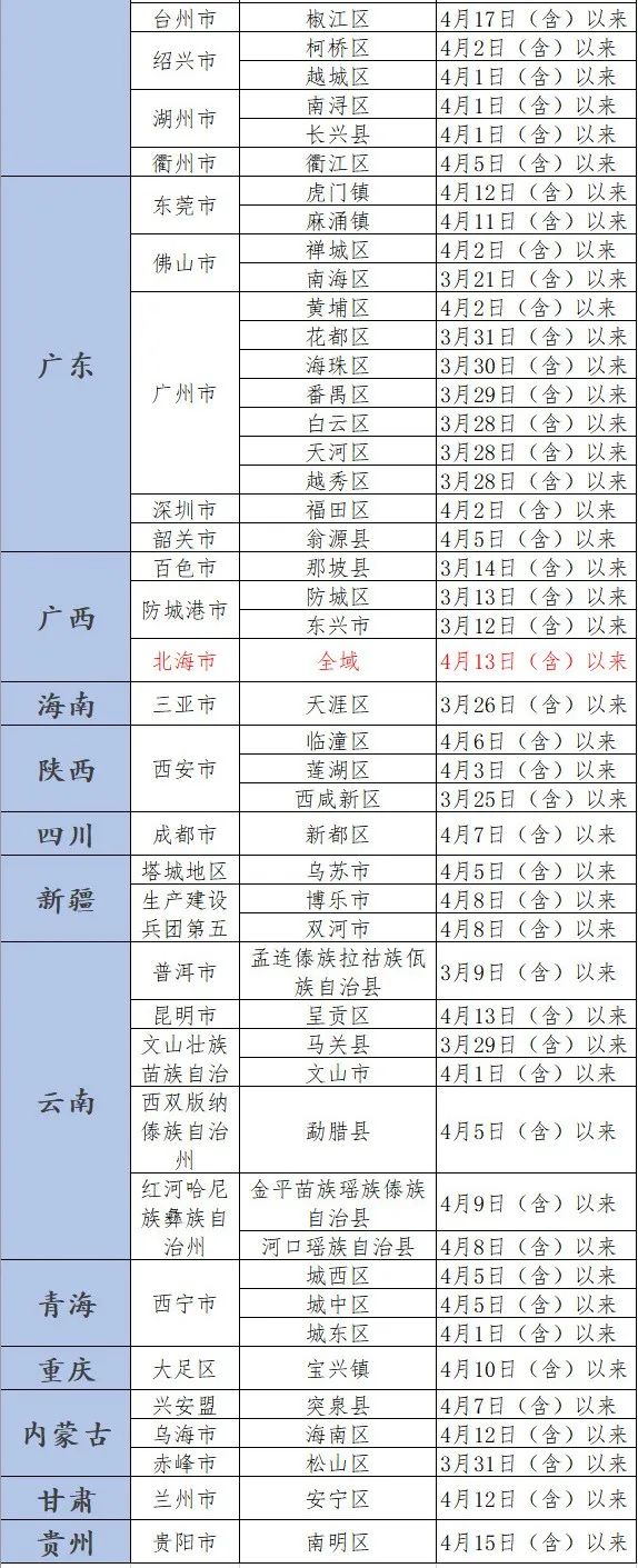 北京通州疫情最新情况图片