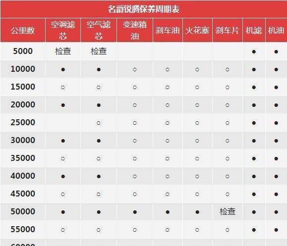 汽车保养价格明细表