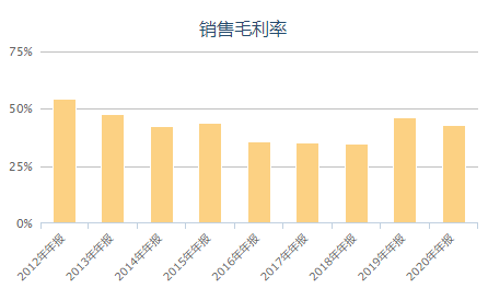 创远仪器_创远仪器业绩低潮期_创远仪器毛利率持续走低