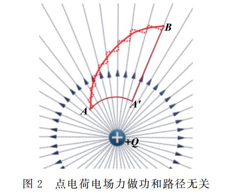 基于"eta物理认知模型"建构《静电场》大单元教学设计——大学物理