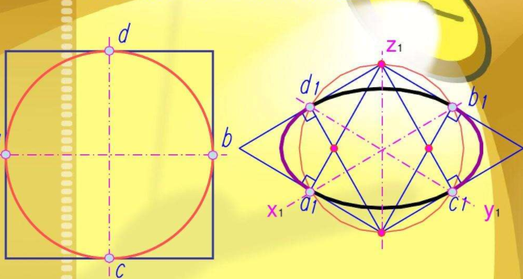 斜二测画法画圆的步骤图片