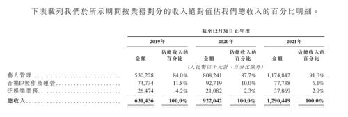 选秀教母冲刺IPO，王一博贡献乐华21亿市值？阿里“对赌”有玄机，腾讯做起了LP