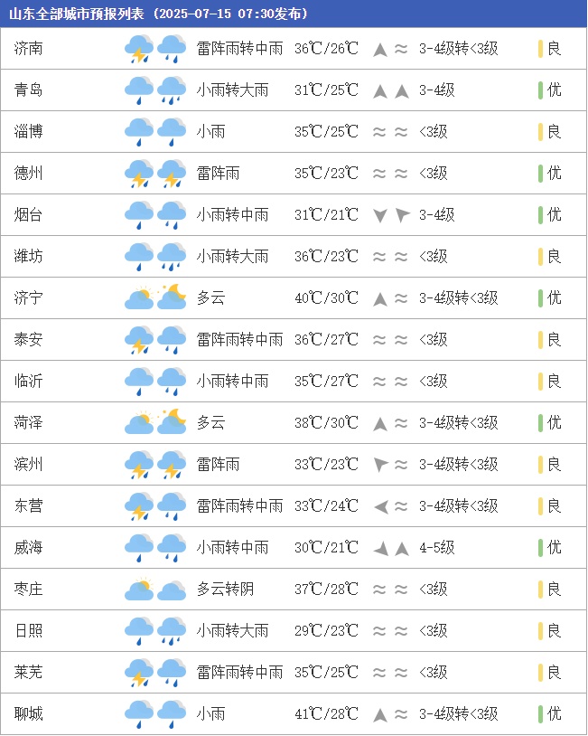 聊城天气