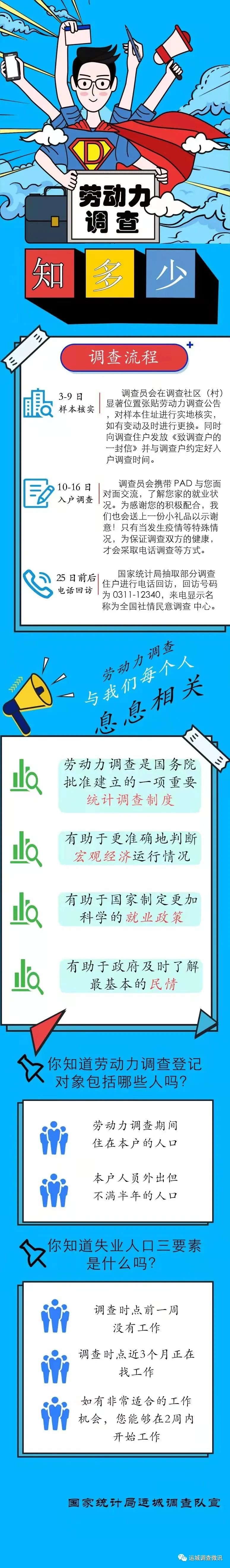 「统计开放日」一图带你了解劳动力调查